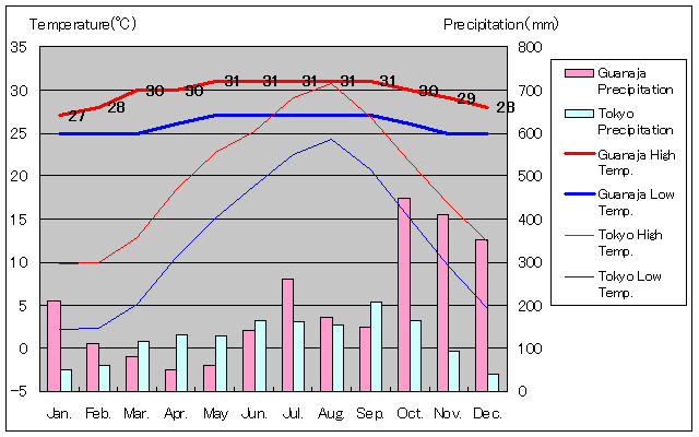 xCOAinCANʂʋCOt