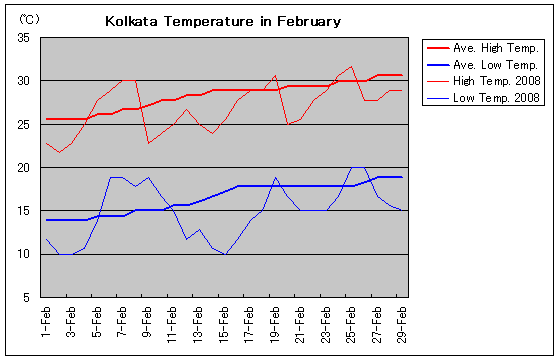 RJ^2008N2̋C