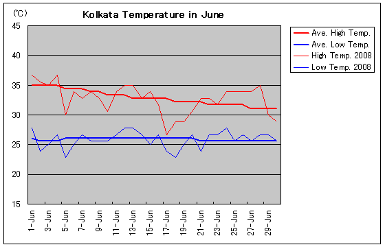 RJ^6̋C