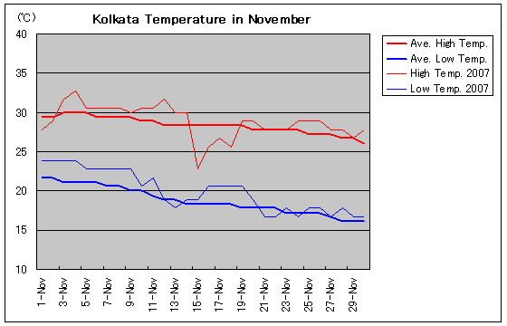 RJ^2007N11̋C