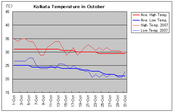 RJ^2007N10̋C