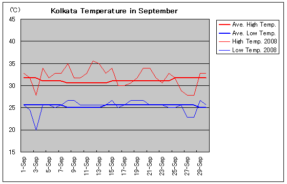 RJ^2008N9̋C