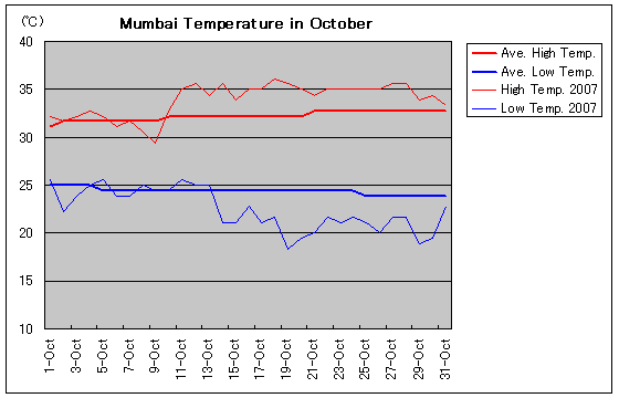 oC2007N10̋C