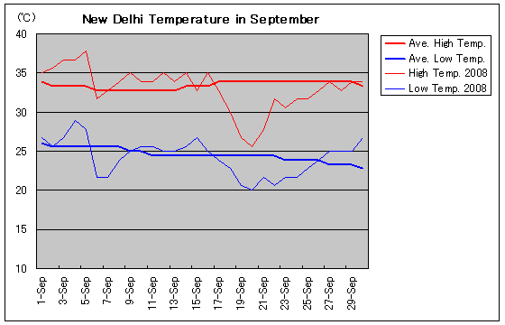 j[f[2008N9̋C