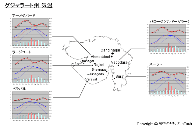 グジャラート州 気温 グジャラート州 気温