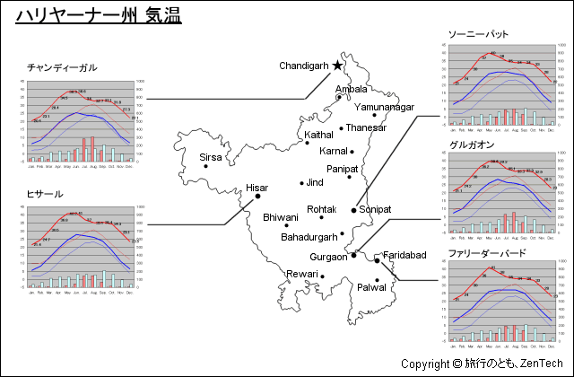 ハリヤーナー州 気温 ハリヤーナー州 気温