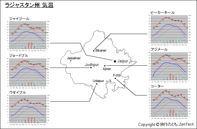 ラジャスタン州 気温 ラジャスタン州 気温