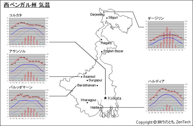 西ベンガル州 気温