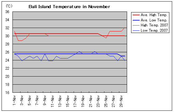 o2007N11̋C