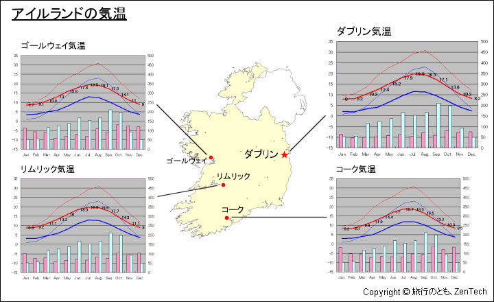 アイルランド主要都市の気温と地図