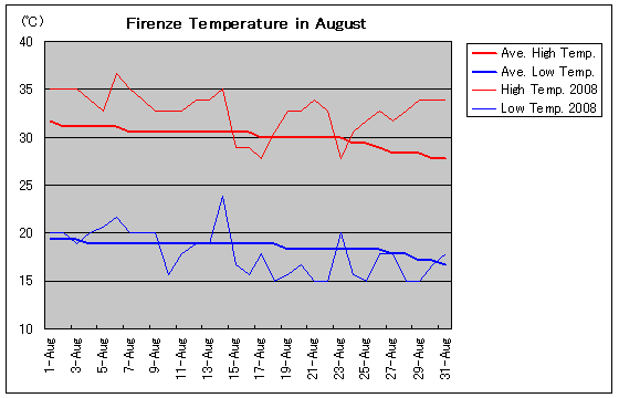 tBcF2008N8̋C