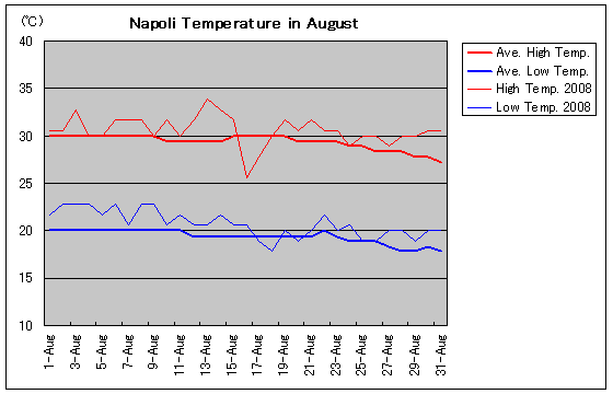 i|2008N8̋C