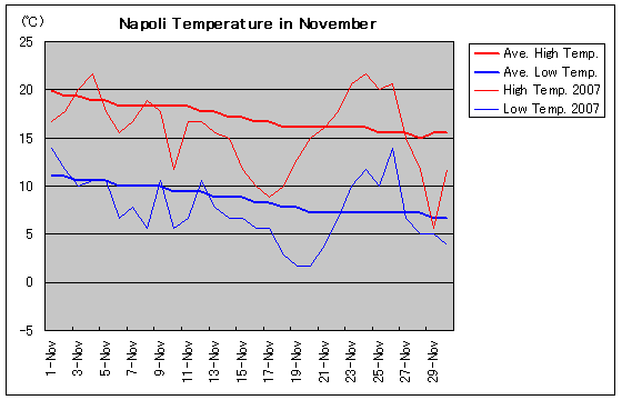 i|2007N11̋C