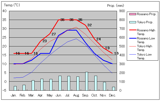 bT[mCANʂʋCOt