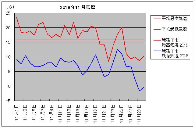 2019NA䑷qs 11C