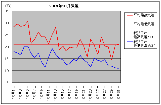 2019NA䑷qs 10C