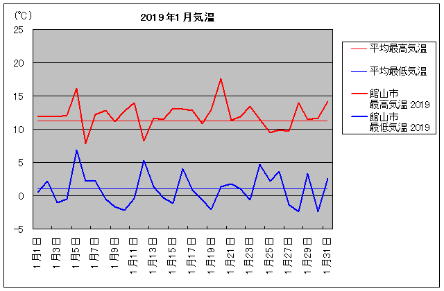 2019NAَRs 1C