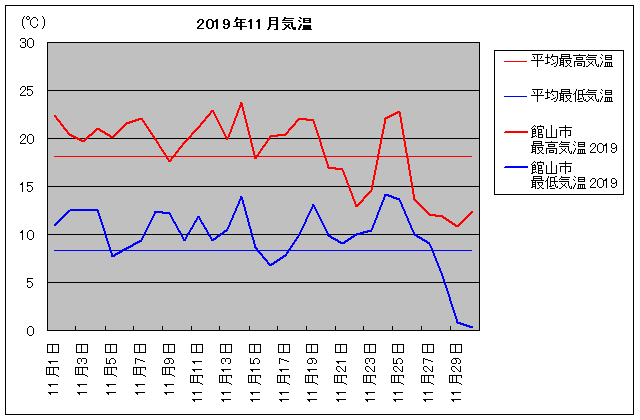 2019NAَRs 11C