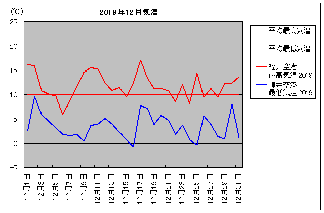 2019NA`ist]j 12C