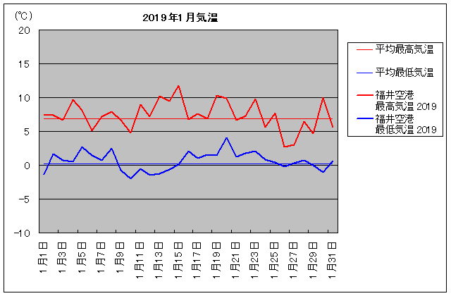 2019NA`ist]j 1C