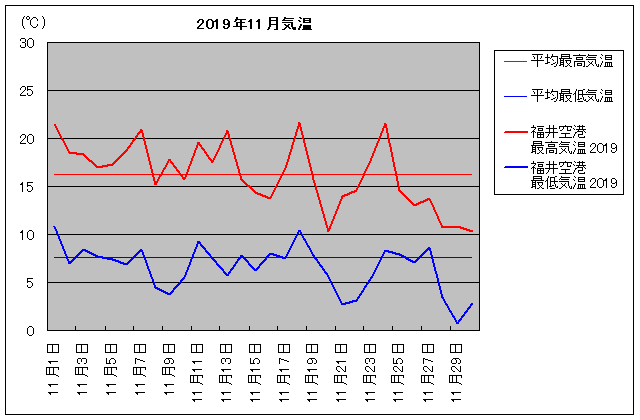 2019NA`ist]j 11C