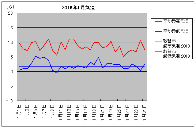 2019NA։s 1C