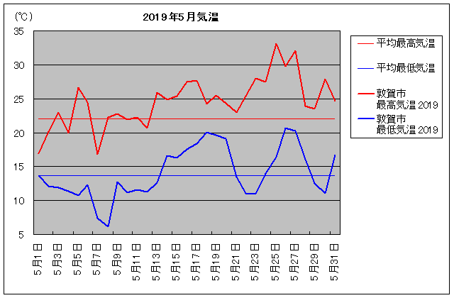 2019NA։s 5C