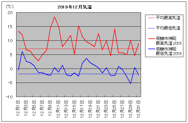 2019NAˎs_ 12C