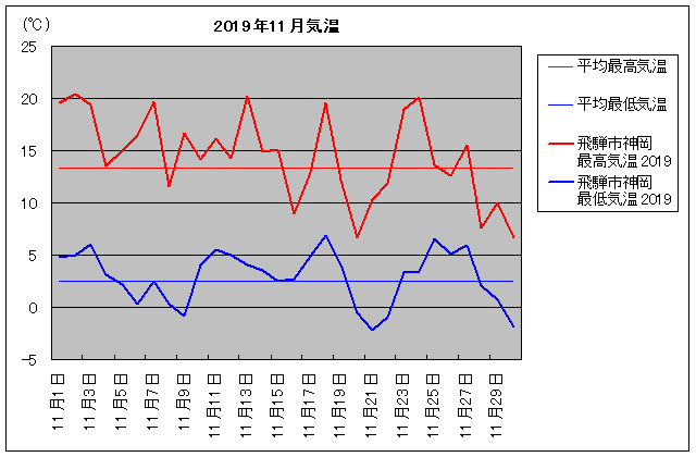 2019NAˎs_ 11C