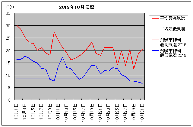 2019NAˎs_ 10C