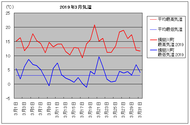 2019NAK쒬 3C