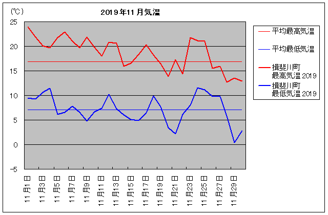 2019NAK쒬 11C