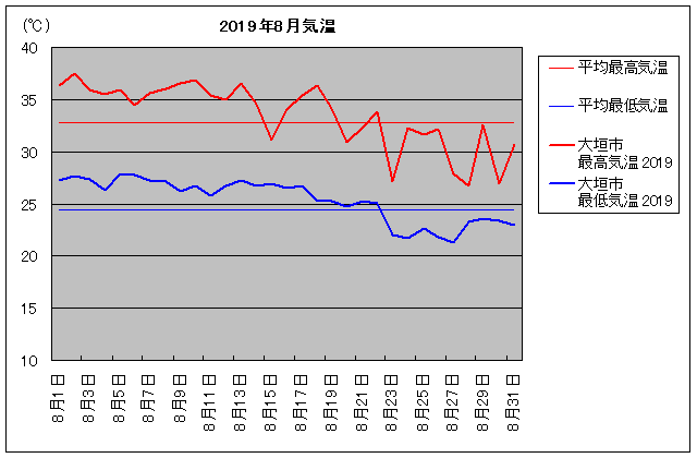 2019NA_s 8C