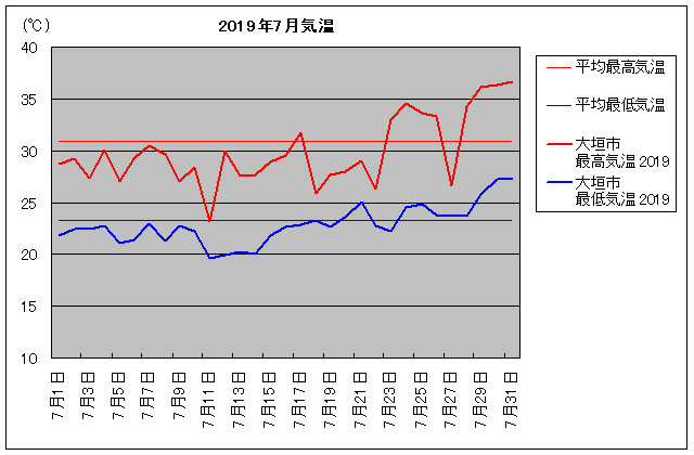 2019NA_s 7C