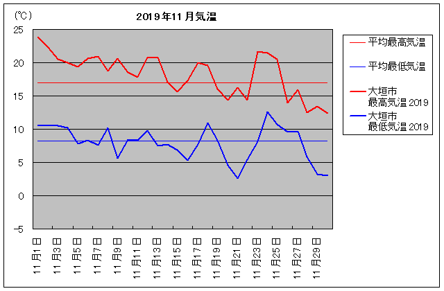 2019NA_s 11C