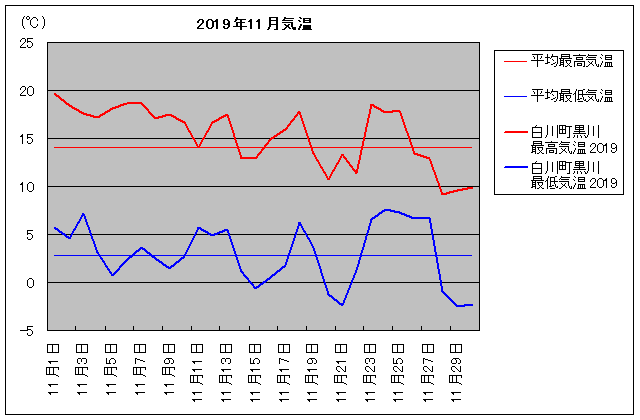 2019NA쒬 11C