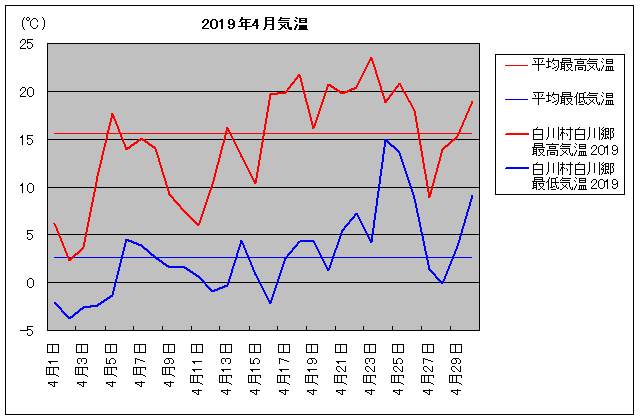 2019NA쑺싽 4C