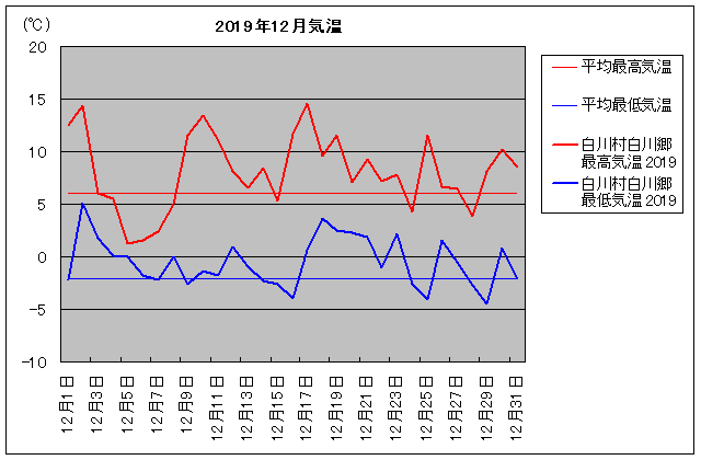 2019NA쑺싽 12C