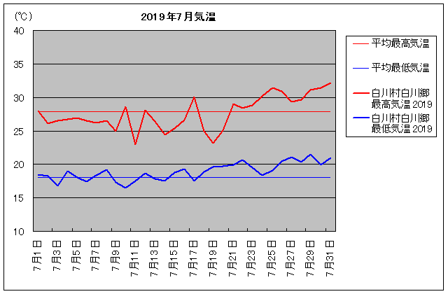 2019NA쑺싽 7C