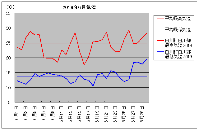 2019NA쑺싽 6C