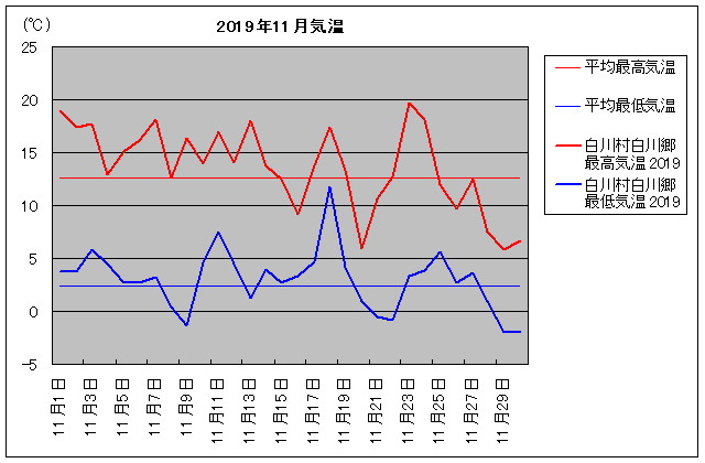 2019NA쑺싽 11C