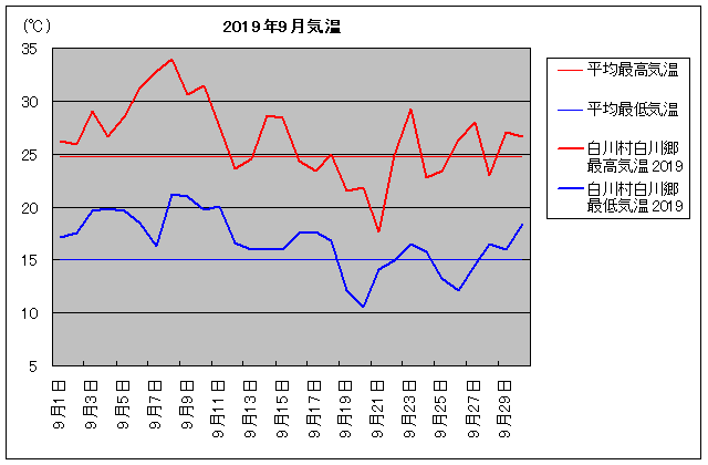 2019NA쑺싽 9C