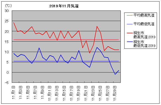 2019NAːs 11C