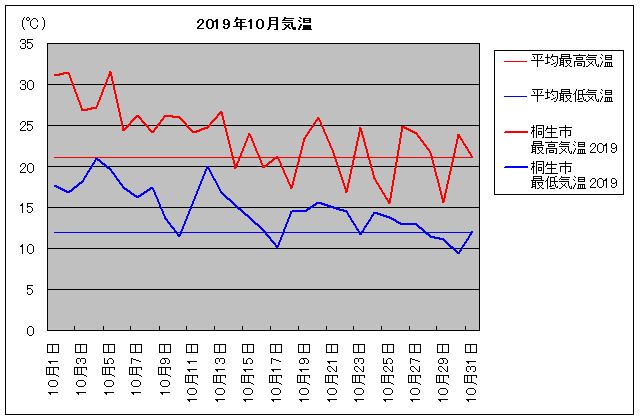 2019NAːs 10C