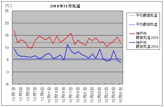 2019NA_ˎs 12C