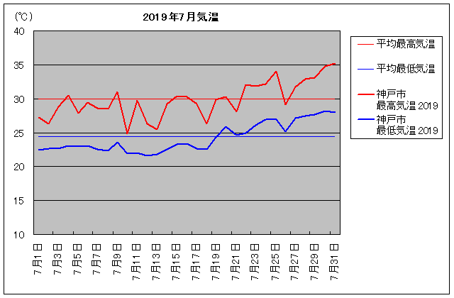 2019NA_ˎs 7C