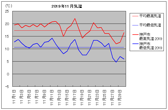 2019NA_ˎs 11C