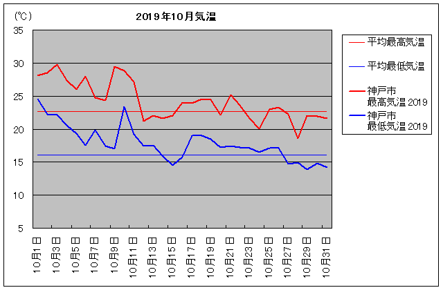 2019NA_ˎs 10C