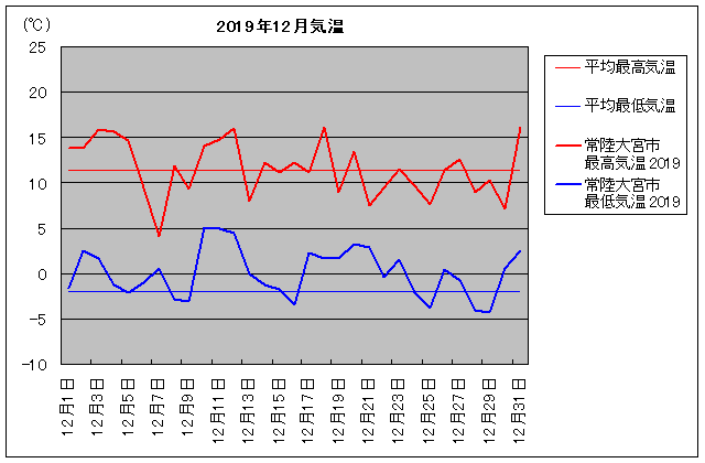 2019NA헤{s 12C