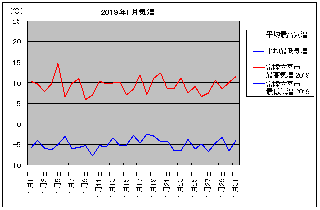 2019NA헤{s 1C